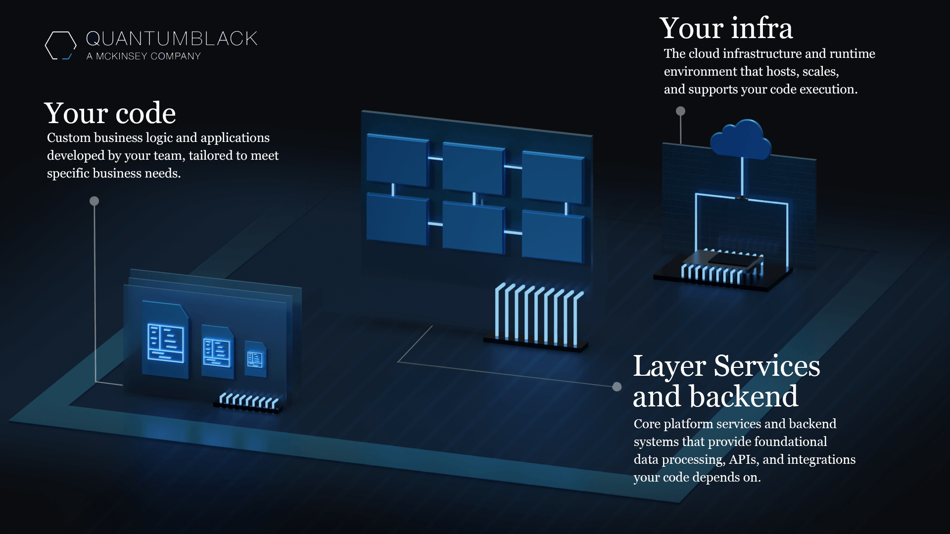 QB LABS MINDSETS VISUALS & CASE STUDIES TEMPLATES
